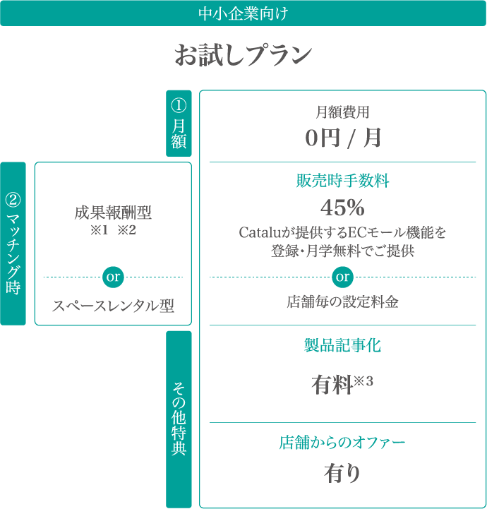 中小企業向け　お試しプラン