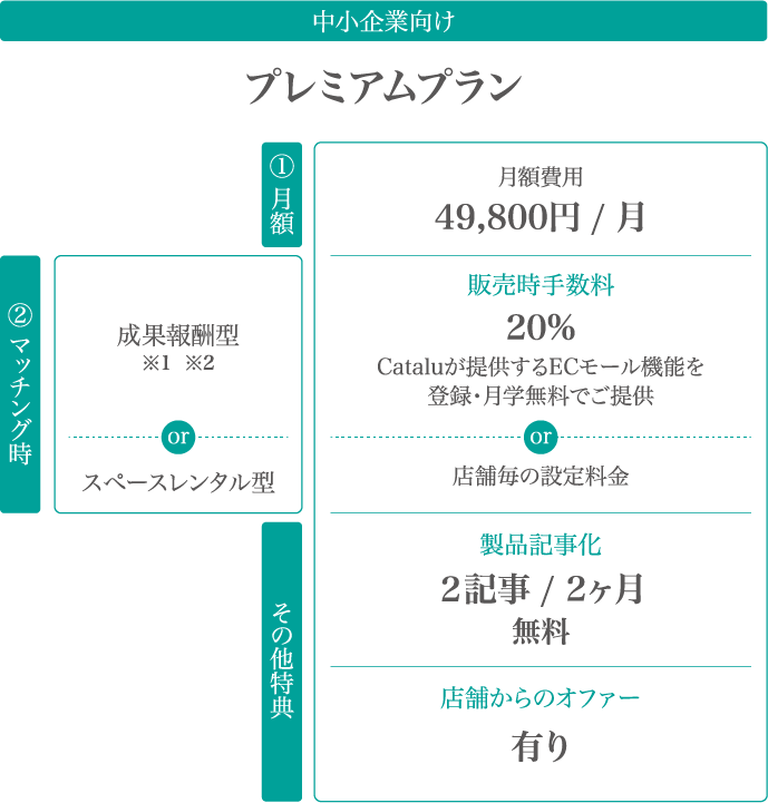 中小企業向け　プレミアムプラン